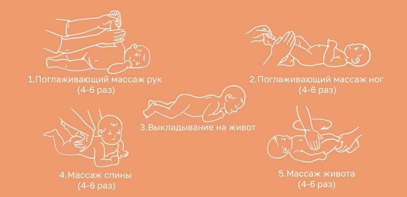 Как правильно делать массаж новорожденному ребенку