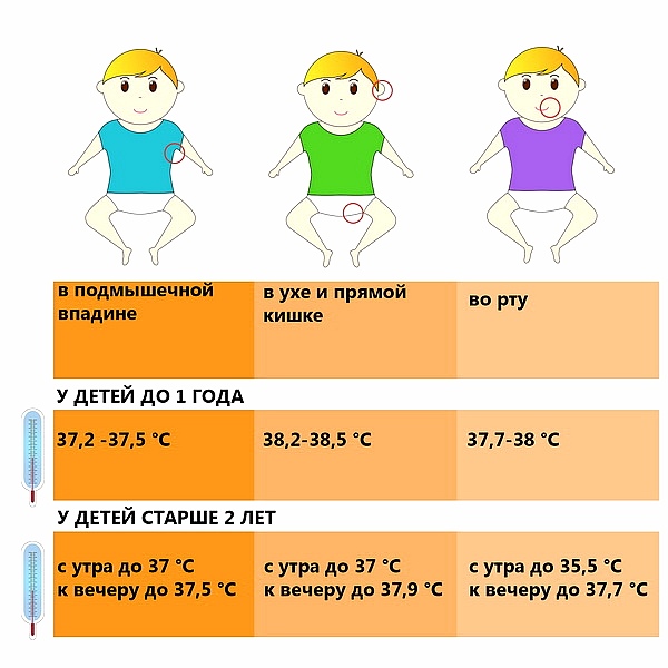 Недоношенность и низкий вес при рождении